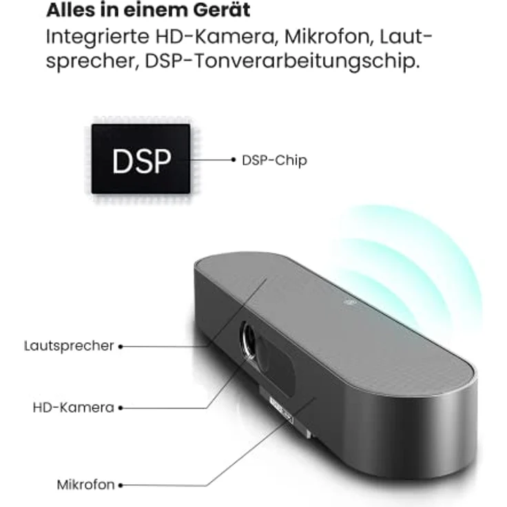 TOTOLINK M1 Webcam 360 Grad Videokonferenz Kamera PC Kamera für Videokonferenz 4 eingebaute Digitale Richtmikrofone weiter Blickwinkel Gesichtserkennung Rauschunterdrückung Windows Android iOS – Bild 2