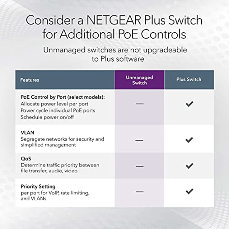 NETGEAR MS308 8 Port 2.5 Gbit Switch | Multi-Gigabit LAN Switch (1G/2.5G, Desktop or Wall Mounting) – Bild 5