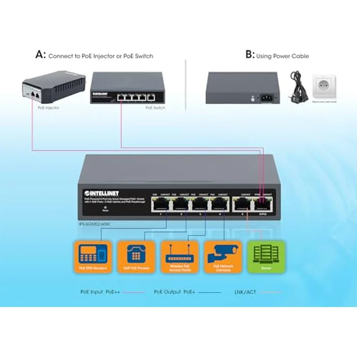 Intellinet PoE Powered 6 Port Managed Gigabit Ethernet Switch mit PoE Passthrough – 2 GB Uplink-Ports, 60 W Power Budget über AC Power oder POE PD, 30 W pro Port, Smart Management, 3 Jahre Mfg – Bild 2