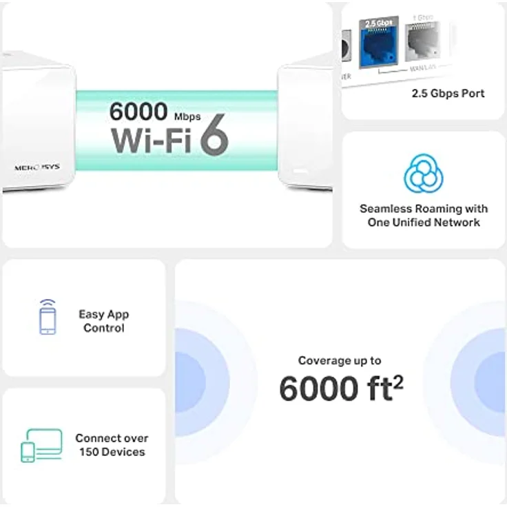 TP-Link Mercusys Halo H90X (3-Pack) WiFi 6 Mesh Router AX6000Mbps, 2,5 Gigabit Port, Kindersicherung, Repeater und Zugriffspunkt, Verbinden Sie bis zu 150 Geräte, 3 Stück mit Abdeckung bis bis 800 ㎡ – Bild 3