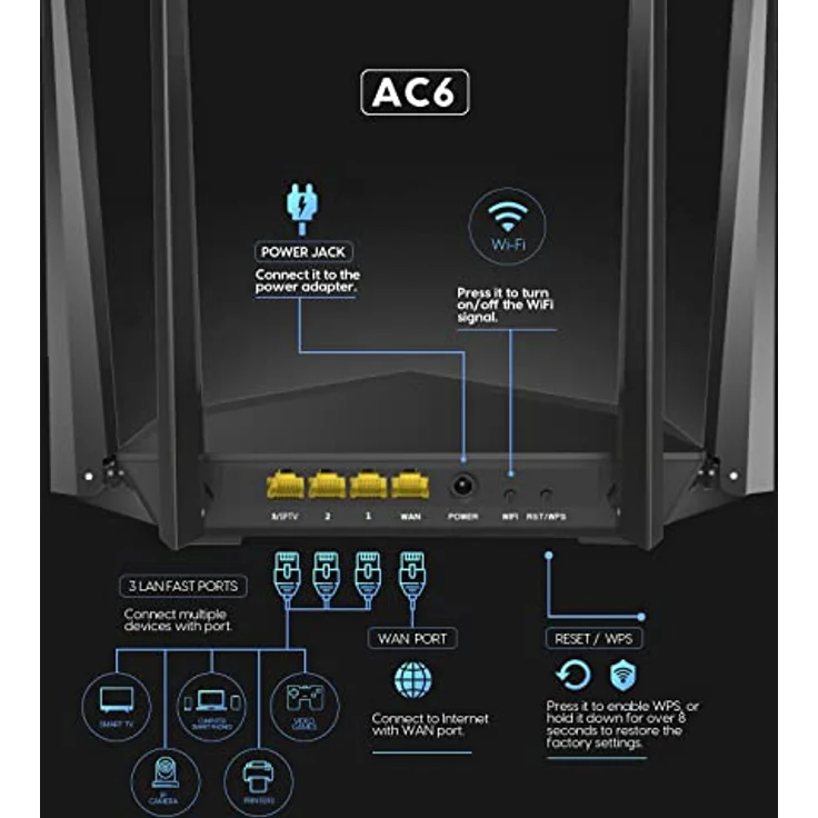 Tenda AC6 AC1200 Dual-Band WLAN-Router (1200 MBit/s, 2,4Ghz & 5Ghz, 4x 10/100 Ports, QoS, Beamforming+, Vier Antennen, App Verwaltung) schwarz – Bild 2