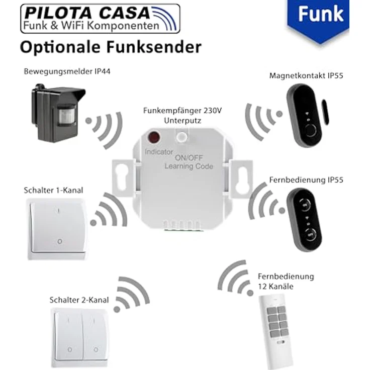 Funk Starter-Set No.2 Pilota Casa Wandschalter + UP Empfänger, 433,92Mhz – Bild 8