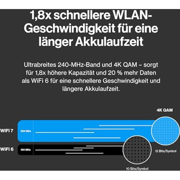 Linksys Velop Micro 7 BE5000, Dual-Band Wi-Fi 7 Mesh System (3-Pack) Router mit hoher Reichweite – Bild 9
