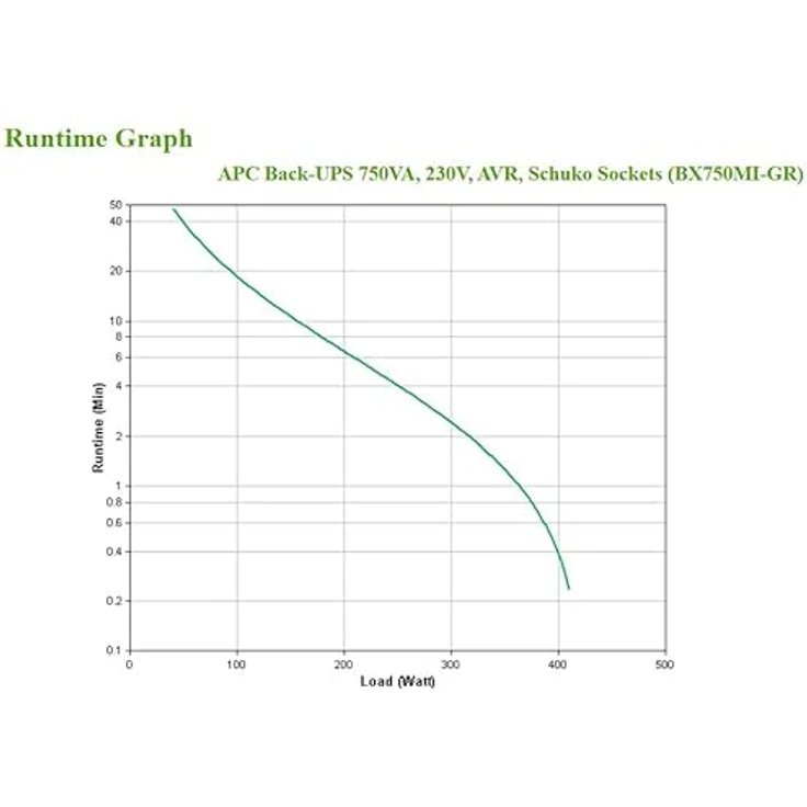APC Back-UPS BX 750VA 230V Schuko – Bild 5