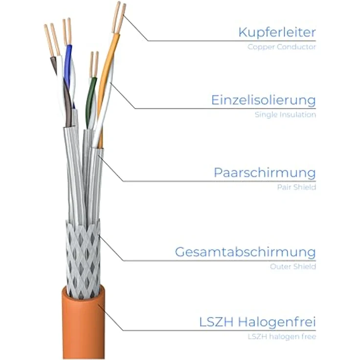 CAT 7 Installationskabel 4x2xAWG23/1 S/FTP - 2xgeschirmt:PIMF+Gesamtschirm (Geflecht) starr LS0H – Bild 6