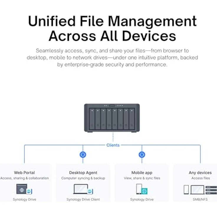 Synology NAS-Server-Paket DS1823xs+ mit 8 10GbE-Schächten, NVMe Ready, 8 GB RAM, 32 TB Speicher, 8x 4 TB Hochleistungs-NAS HDD, AMD Ryzen V1780B – Bild 4
