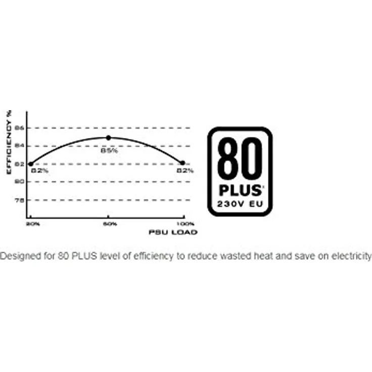 SilverStone SST-ST40F-ES230 - Strider Essential Serie, 400W 80 Plus 230V EU ATX flüsterleises PC-Netzteil mit 120 mm-Lüfter – Bild 21