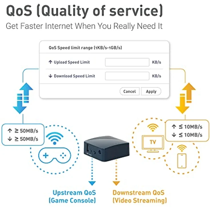 GL.iNet GL-AR300M16 Mini Router, Wi-Fi Converter, OpenWrt Pre-installed, Repeater Bridge, 300Mbps High Performance, 16MB Nor flash, 128MB RAM, OpenVPN, Tor Compatible, Programmable IoT Gateway – Bild 8