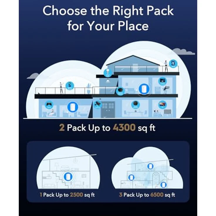 Cudy M3000 AX3000 Wi-Fi 6 Mesh Access Point, 2.5G WAN, dual-band, weiß – Bild 3