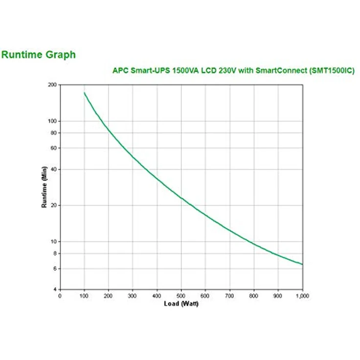 APC Smart-UPS SMT-SmartConnect - SMT1500IC - Unterbrechungsfreie Stromversorgung 1.500VA (Cloud-monitoring fähig, 8 Ausgänge IEC-C13) – Bild 4