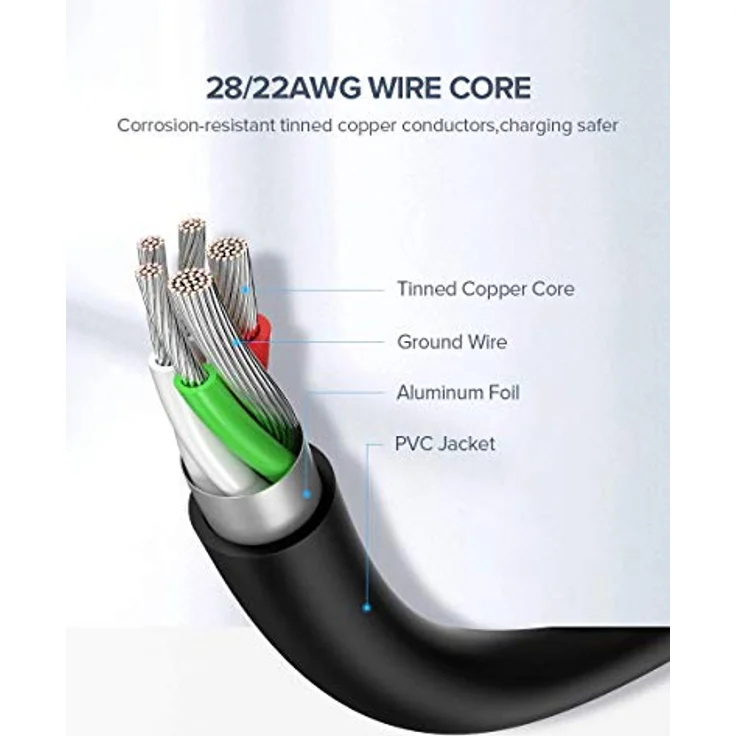 Ugreen USB Typ-C Kabel US287, 1m, 480 Mbit/s, 3A, langlebig, weiß – Bild 7