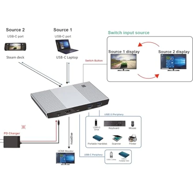 ROLINE KVM Switch, HDMI 4K, USB, 1 User - 2 Mobilgeräte, Solides Metallgehäuse, Schwarz – Bild 5