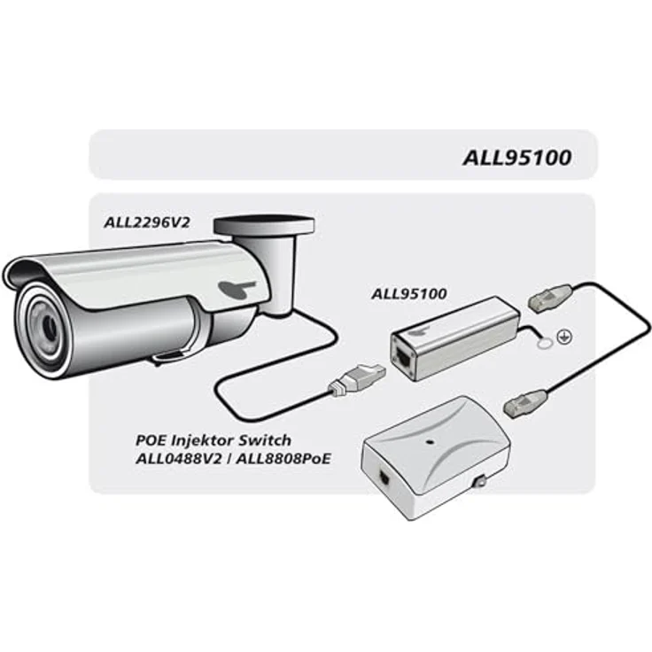 Allnet ALL95100 – Bild 3