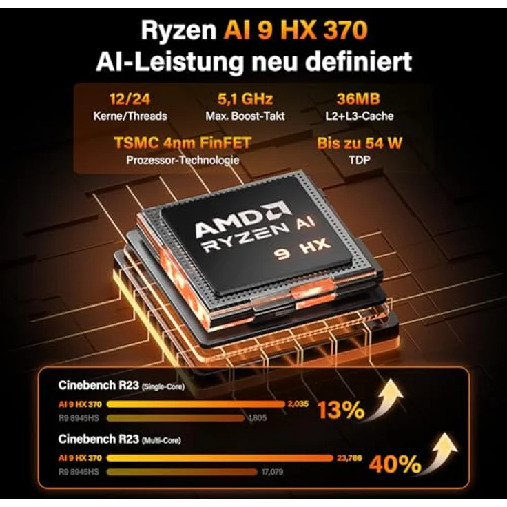 GEEKOM AI Mini PC A9 Max, AMD Ryzen AI 9 HX 370, 32GB DDR5, 2TB SSD, 2.5G Dual-LAN, Windows 11 Pro, USB4, HDMI 2.1, Wi-Fi 7, BT 5.4 – Bild 3