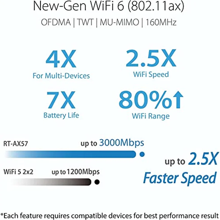 ASUS Rt-Ax57 Wireless Router, Gigabit Ethernet Dual-Band (2,4 GHz/5 GHz), Schwarz – Bild 4