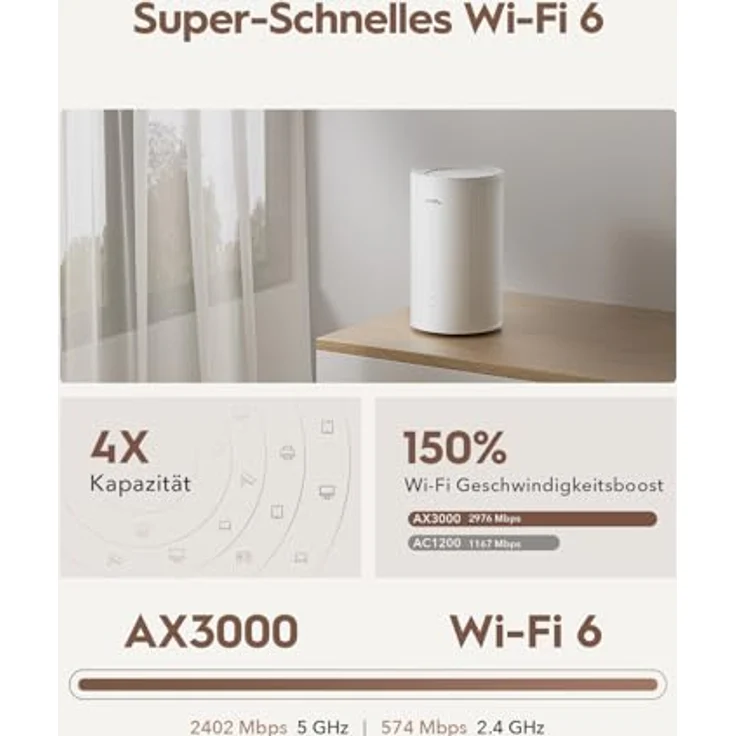 Cudy P4 AX3000 5G Router, Wi-Fi 6 mit MU-MIMO, internen Antennen, entsperrtem SIM-Steckplatz, VPN-Server und App-Steuerung – Bild 4