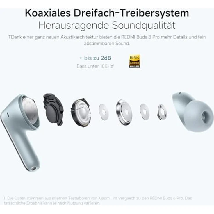 XIAOMI REDMI Buds 8 Pro, In-ear Kopfhörer mit Hi-Res Sound, 55dB Noise Cancelling, Bluetooth, Glacier Blue – Bild 7