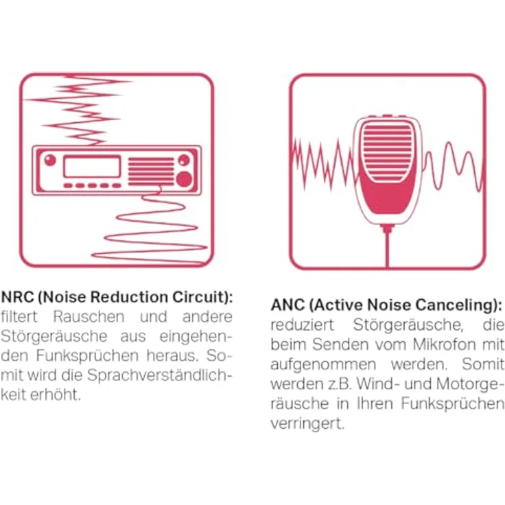 Albrecht AE 6199 ANC 12699.03, CB-Funkgerät mit ANC und NRC Geräuschfilter, VOX Freisprechfunktion, ASQ Automatiksquelch, Weitwinkeldisplay – Bild 2