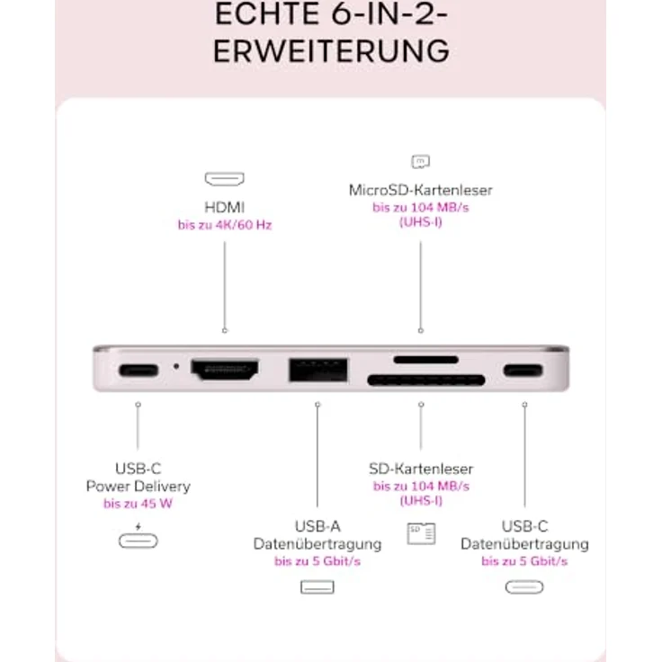 SATECHI USB-C Snap Hub 6-in-2 für MacBook Neo, 4K HDMI, 5 Gbit/s USB-A/C, SD/microSD Kartenleser, Rosa – Bild 3