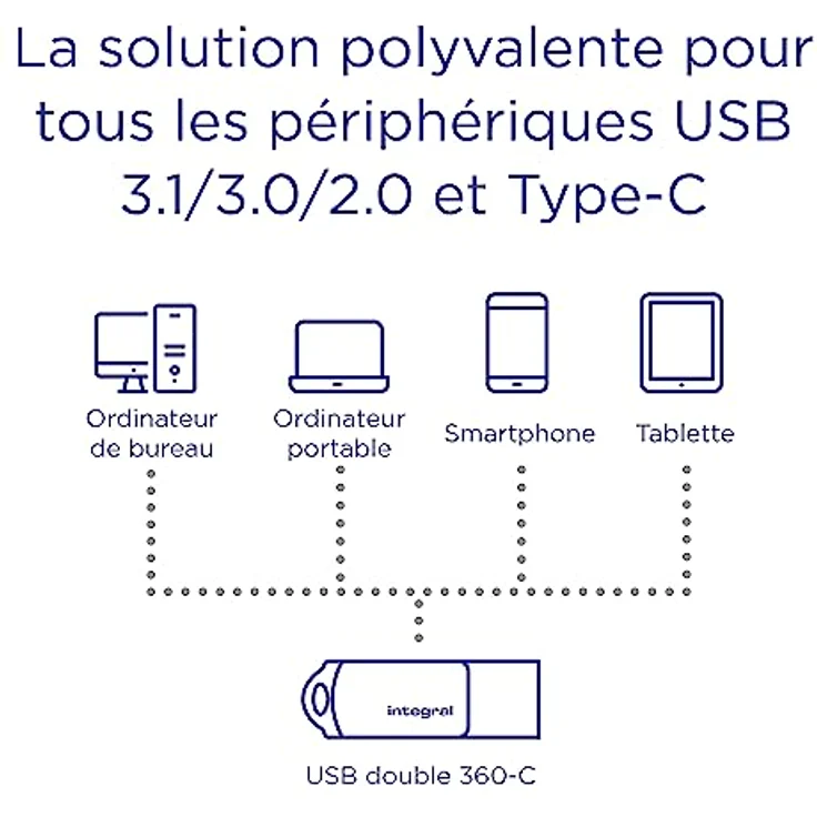 Integral 64GB 360-Dual USB 3.0 Typ C & Typ A USB-Stick | Robustes Metallgehäuse | Fast Transfer Speeds | Simply Plug & Play | USB C Stick | USB Stick USB C | USB C Stick Mini | USB-C Stick – Bild 5