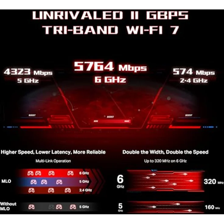 TP-Link Archer GE650, Tri-Band WiFi 7 Gaming Router mit 11 Gbps, 2 × 5G + 3 × 2,5G Ports, Spielbeschleunigung, 6-Stream Technologie – Bild 3