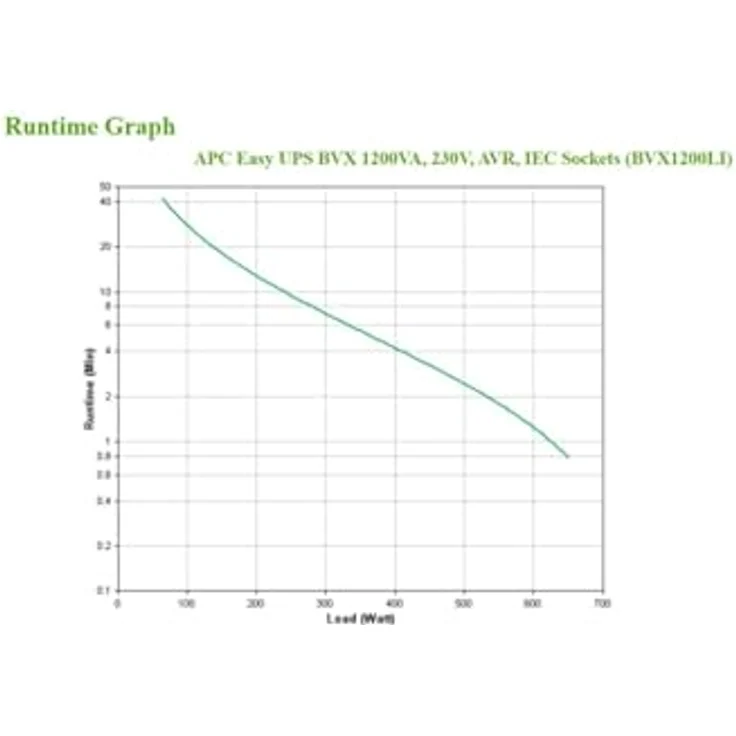 APC Easy UPS BVX 1200VA 230V IEC – Bild 4