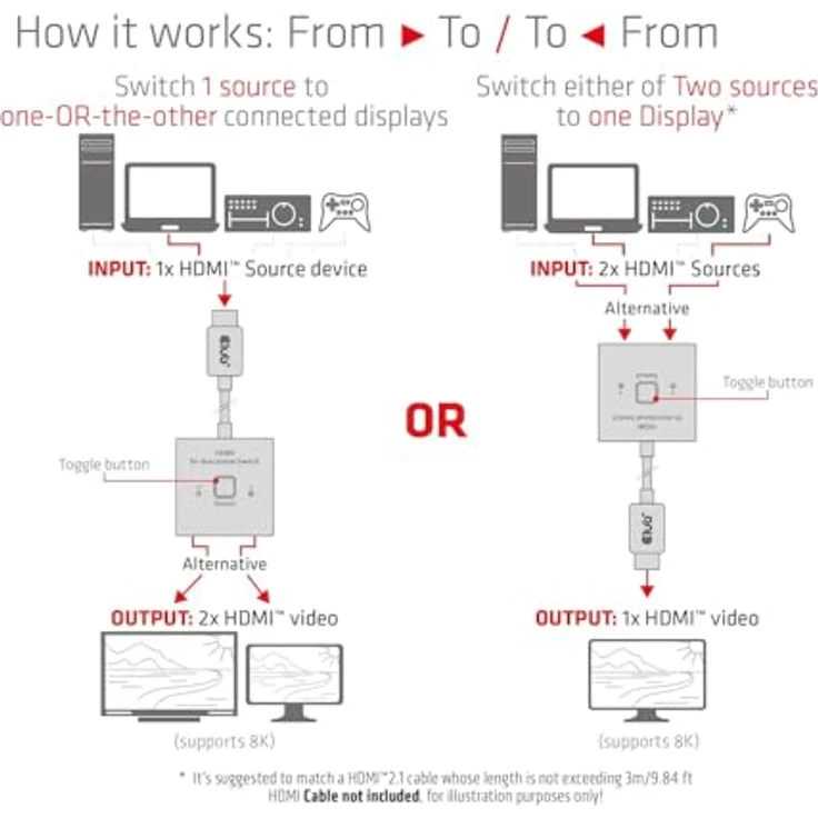 Club3D CSV-1384 HDMI™ 2-in-1 bi-direktionaler Switch für 8K60Hz oder 4K120Hz – Bild 5