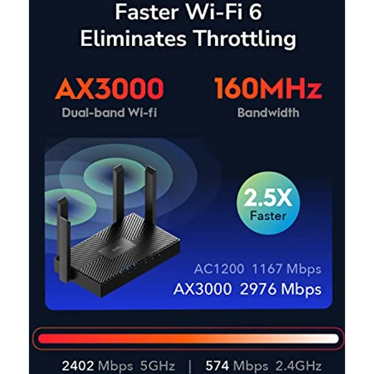 Cudy WR3000 AX3000 Dual Band Wi-Fi 6 Maschen-Router, 160MHz, Mu-Mimo, Ofdma, WireGuard, OpenVPN, Wpa3 – Bild 3