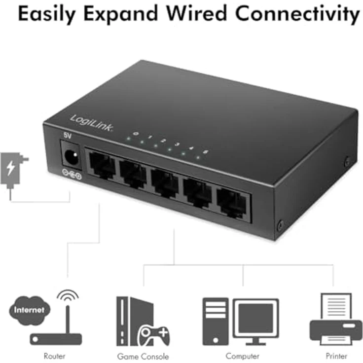 LogiLink Professional 5-Port Gigabit Desktop Netzwerk Switch, Metallgehäuse, lüfterloses Design, geringer Stromverbrauch – Bild 2