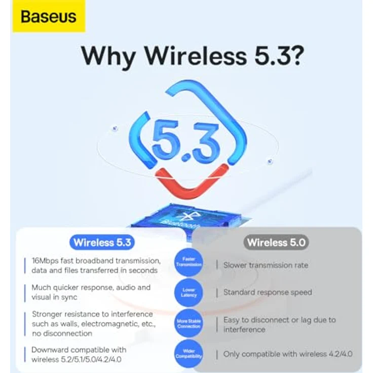 Baseus BA07 - Bluetooth 5.3 USB-Adapter für Computer, 5 Geräte, in Schwarz – Bild 4