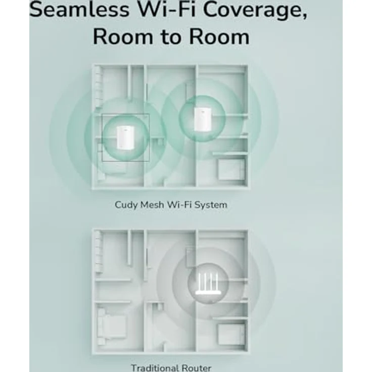 Cudy M1500, Dual Band AX1500 WiFi 6 Mesh Wi-Fi System, ersetzt Router und Extender, bis 2500 m² Reichweite, 3 Gigabit-Ports pro Einheit, Ethernet-Backhaul, 3er-Pack – Bild 4