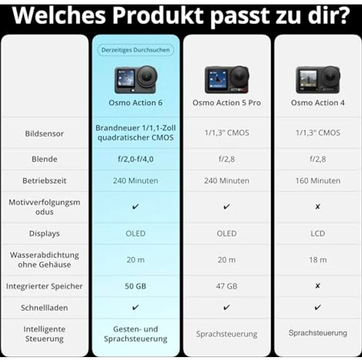 DJI Osmo Action 6 Standard Combo – Bild 9