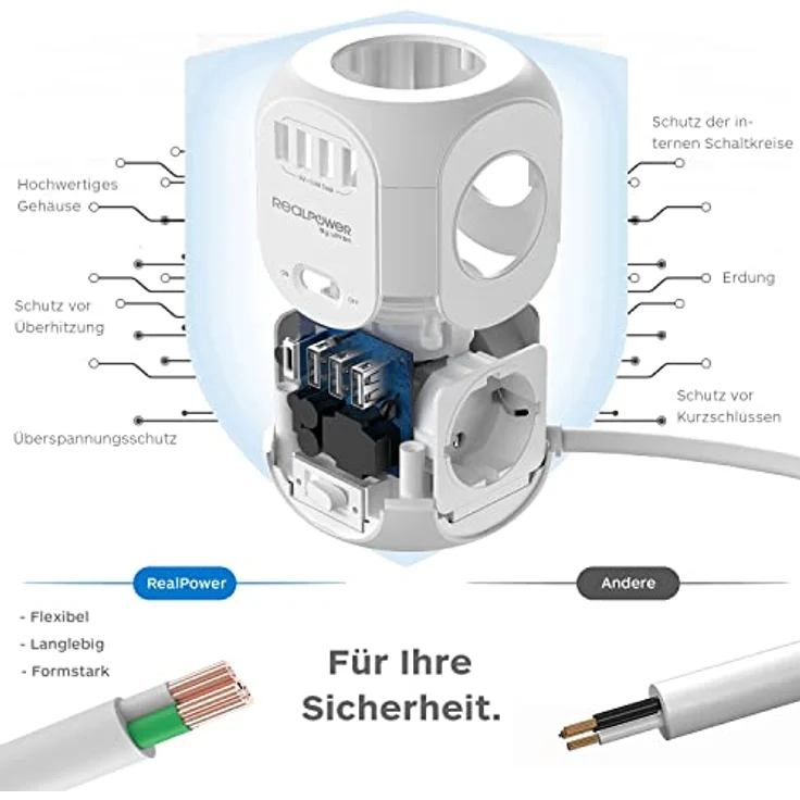 RealPower Mehrfachsteckdose mit USB, 4Fach Stecker mit 3 USB und 1 USB C, Cube Steckdosenleiste, 15 Watt Ladegerät - Weiß – Bild 5