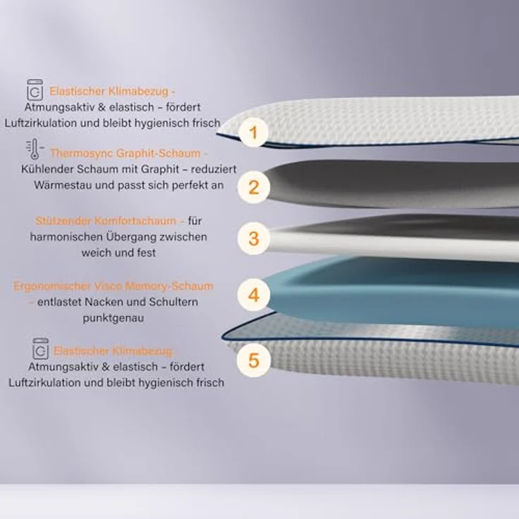 Emma Premium Stützkissen 80x40, Ergonomisches Nackenkissen mit Thermosync Technologie und Kühlendem Memory Foam, Höhenverstellbar für Seiten-, Rücken- & Bauchschläfer, Waschbarer Bezug – Bild 4