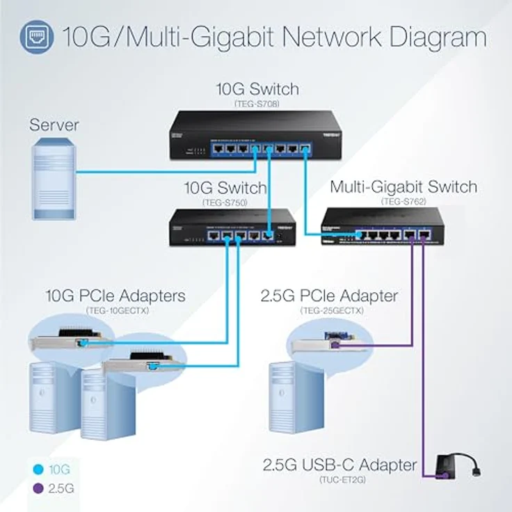 TRENDnet TUC-ET2G Ethernet Adapter USB-C 3.1 to 2.5GBASE-T (TUC-ET2G) - Preisvergleich – Bild 3