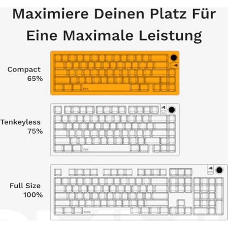 Glorious GMMK 3 HE 65% Custom Gaming-Tastatur - Pre-Built, ANSI (US), Fox HE Switches, kabelgebunden, RGB-Hintergrundbeleuchtung, weiss – Bild 8