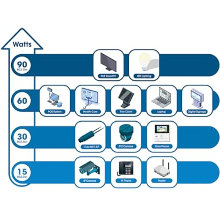 Intellinet 10-Port L2+ Fully Managed PoE++ Switch mit 8 Gigabit-Ports und 2 SFP-Uplinks, 242 W PoE-Le, schwarz – Bild 3