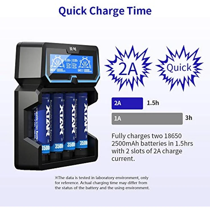 18650 Batterie ladegerät XTAR X4 2A Schnell AC Leistung Batterie ladegerät 2 Eingangs Ports LCD-Anzeige mit Power Bank-Funktion für 3.6V-3.7V 14500 16340 18650 20700 21700 26650 1.2V AAAA AA A SC C – Bild 3