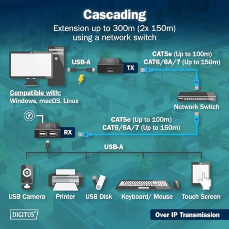 DIGITUS USB 2.0 Ethernet-Extender, 4-Port USB-A Hub mit 150m Reichweite, 480 Mbps, schwarz – Bild 4