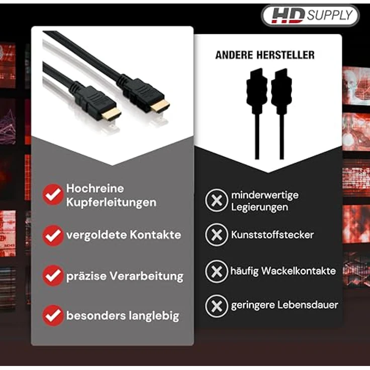 HDSupply HC000-015E High Speed HDMI Kabel mit Ethernet, HDMI-A Stecker (19-polig) auf HDMI-A Stecker (19-polig), 2-fach geschirmt, vergoldete Kontakte, 1,5m, schwarz – Bild 7