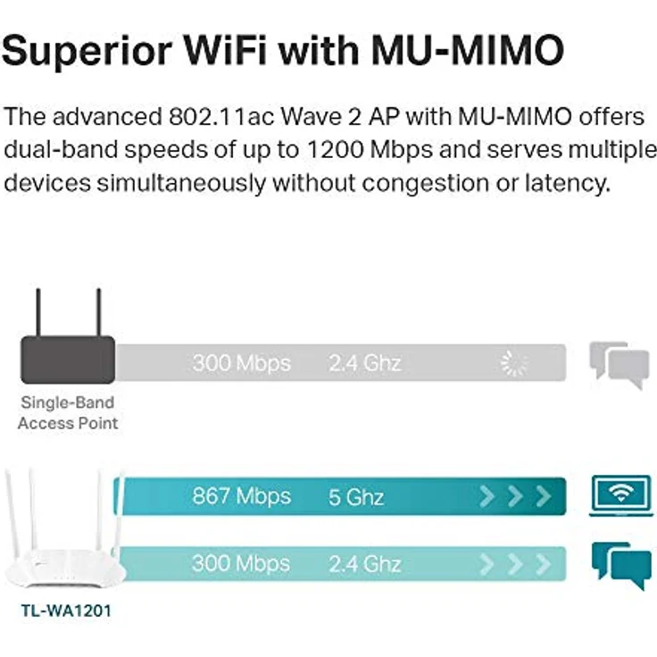 TP-LINK TL-WA1201 WLAN Access Point 867 Mbit-s Weiß Power over Ethernet (PoE) ( TL-WA1201 ) – Bild 3