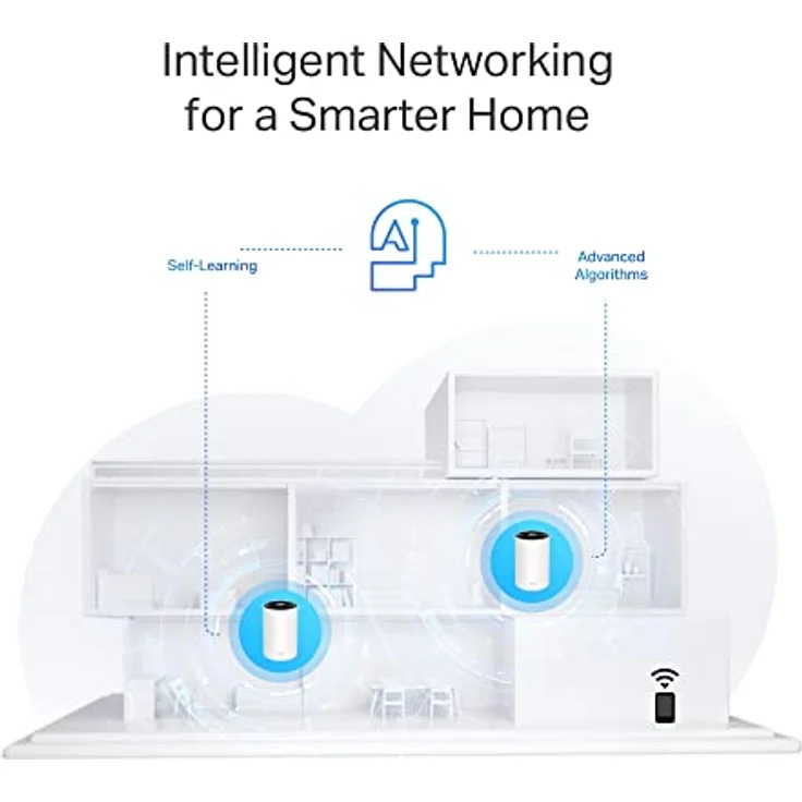 TP-Link Deco PX50 Powerline WLAN Mesh Set (2er Pack), Dualband Wi-Fi 6 AX3000 + G.hn G1500,Reichweite bis zu 420m², ideal zur großer Räume und Dicker Mauern, WPA3, weiß – Bild 5