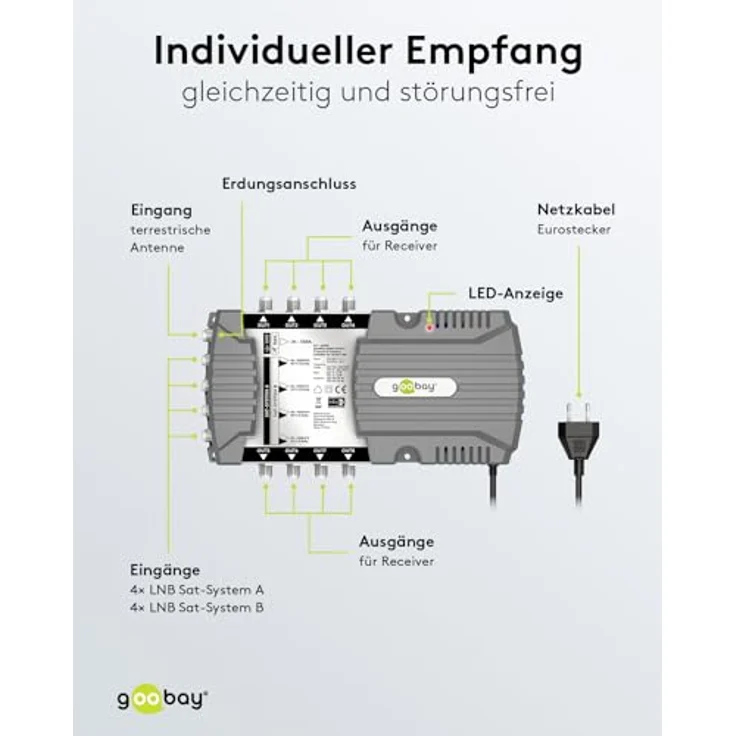 goobay 64880 Sat-Multischalter/Kompakt-Multischalter / 9 Eingänge / 8 Ausgänge / 4K, 8K UHD/DAB+ / für 8 Teilnehmer – Bild 4
