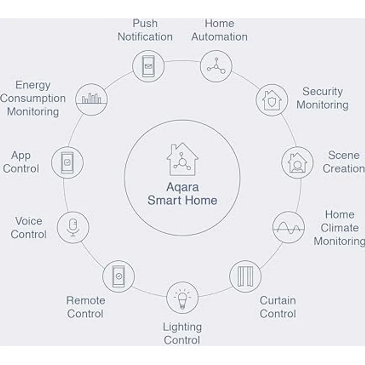Aqara SJCGQ11LM Water Leak Sensor Wassersensor – Bild 6