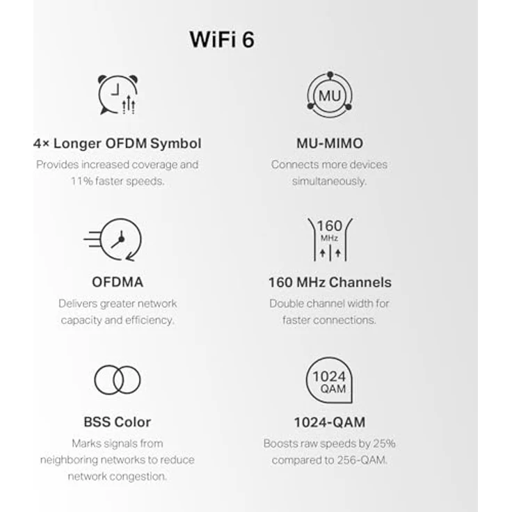 Mercusys Halo H3000X, Mesh-WLAN-Set (2er-Pack) mit Wi-Fi 6 AX3000, 3 × Gigabit-Anschlüsse, MU-MIMO, WPA3, Kindersicherung, geeignet für 2–4 Schlafzimmer – Bild 3