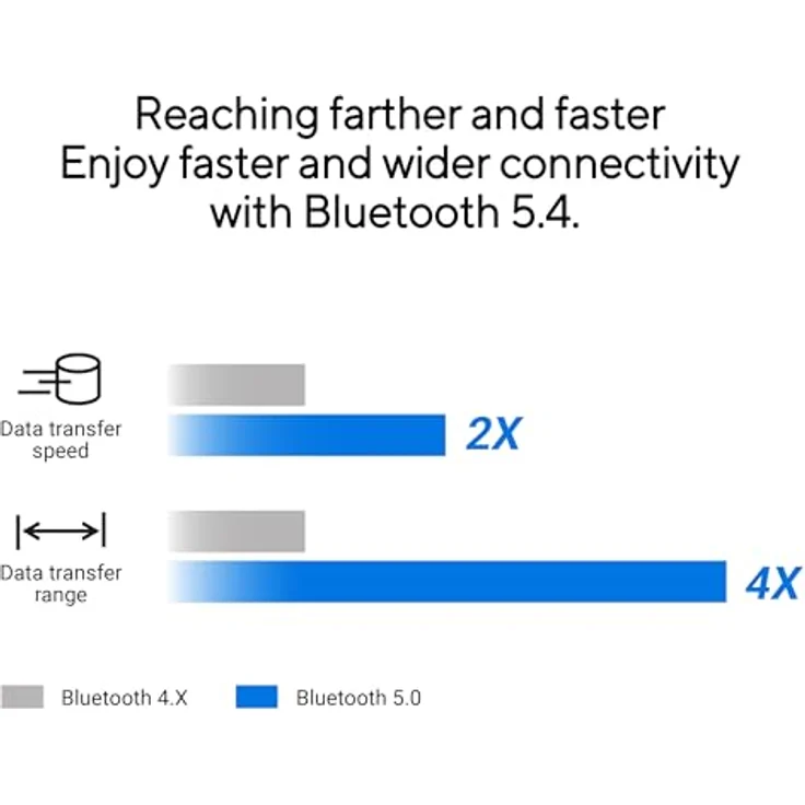 ASUS USB-BT540, Bluetooth 5.4 Dongle Adapter mit Plug & Play, für bis zu 7 Geräte, kompatibel mit Windows 11/10/8.1 & Linux, ultra-portabel – Bild 3