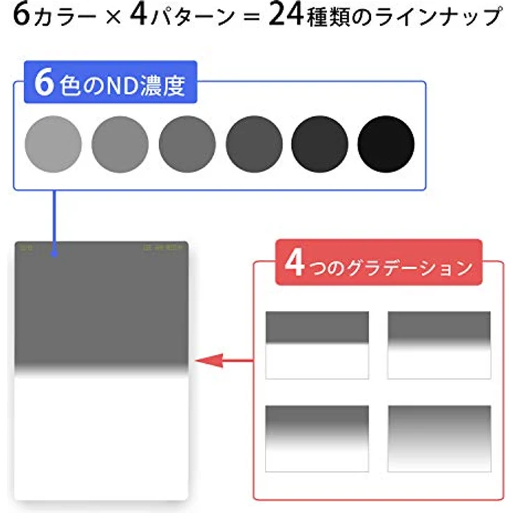 Lee Neutral Density 0,3 Grad Fest Filter (100x150mm Resin) [ND3GH100x150U2] – Bild 2