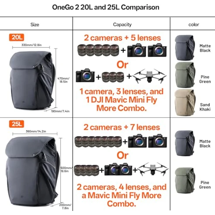 Pgytech BackPack OneGo 2, 25L Fotorucksack mit spritzwassergeschütztem Design und ergonomischem Tragesystem, Pine Green – Bild 6