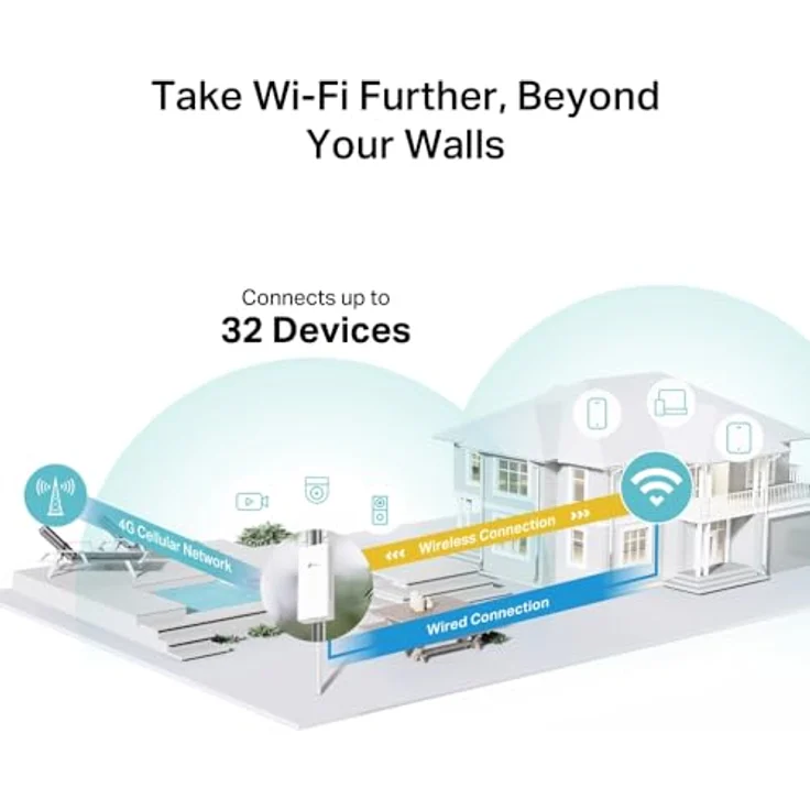 TP-Link TL-MR100, 4G LTE WLAN Router für Aussenbereich, IP65 Schutz, Weiss – Bild 5