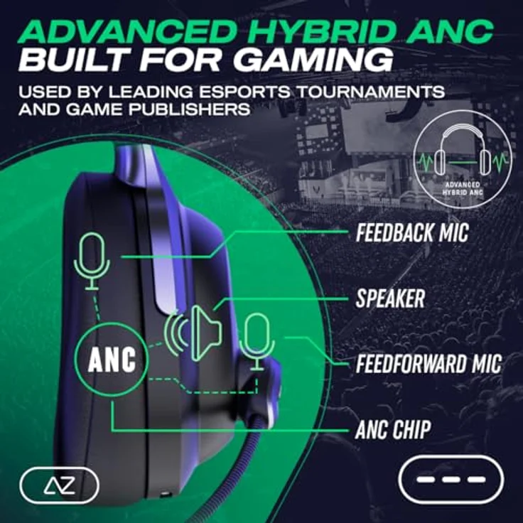 AceZone A-Spire True Wireless Hybrid ANC Gaming-Headset – Sprachverstärkendes Mikrofon mit Geräuschunterdrückung – PC, PS4, PS5, Switch, Handy (kabellos) – Bild 4